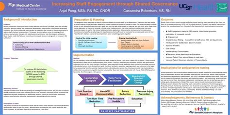 What should be on a nursing poster presentation?