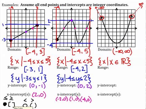 Domain And Range Examples