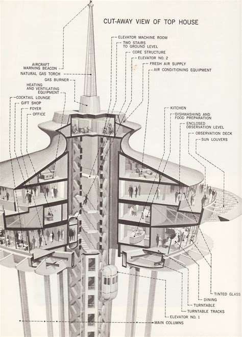 Seattle Space Needle - PaperModelers.com