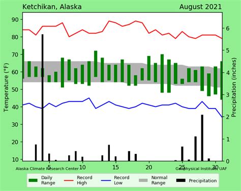 Ketchikan August 2021 – Alaska Climate Research Center