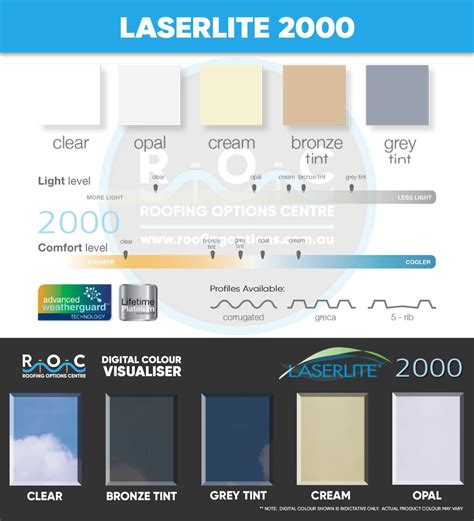 Laserlite 2000 Polycarbonate Roof | Roofing Options Centre