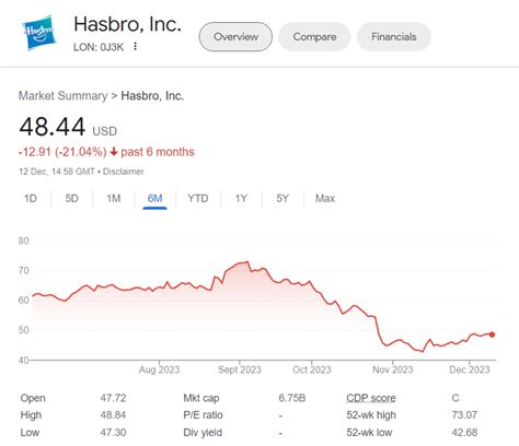 DnD publisher Hasbro axes jobs for second time this year