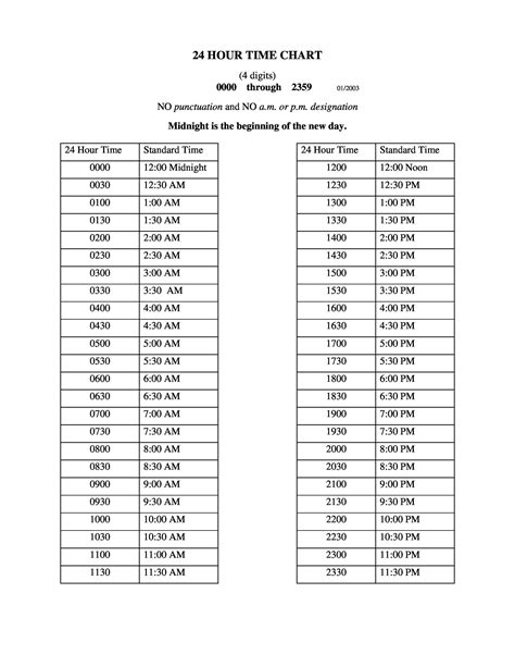 Printable Military Time Chart Hours And Minutes