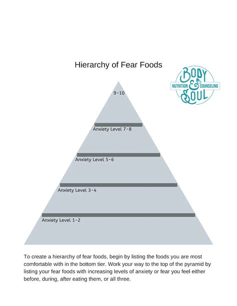 Hierarchy of Fear Foods, Exposure With Response Prevention, Psychology Tools, Self-help Tools ...