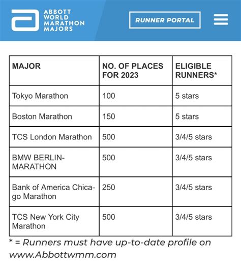 Boston Marathon 2024 Qualifying Times And Dates - Heath Odessa