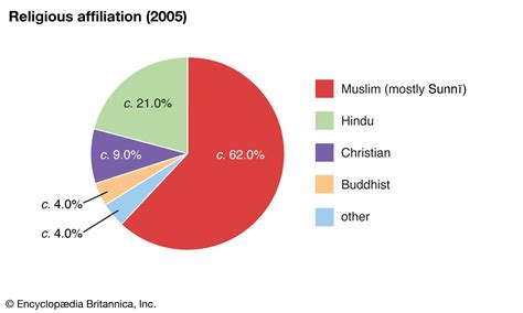 United Arab Emirates - Arabic, Islam, Bedouin | Britannica