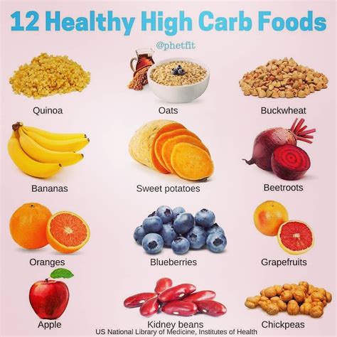 What Foods Have High Carbohydrates - keitojaggerwacks.pages.dev