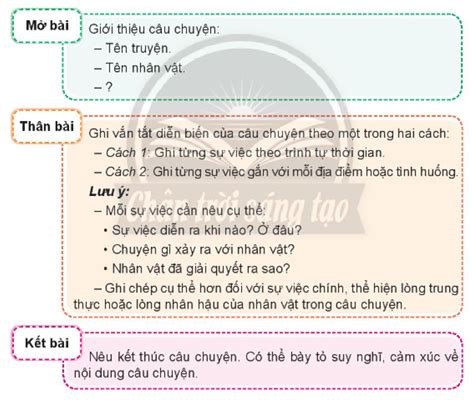 Em đã đọc, đã nghe câu chuyện nào nói về lòng trung thực hoặc lòng nhân hậu?