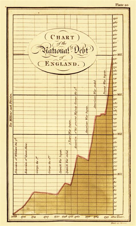 William Playfair - Alchetron, The Free Social Encyclopedia