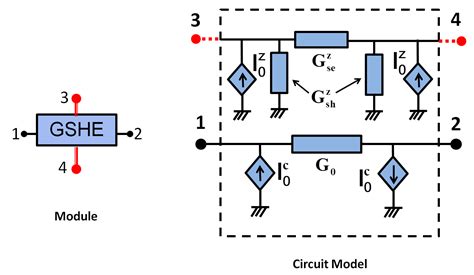 Group: Modular Approach to Spintronics ~ Module: Giant Spin Hall Effect