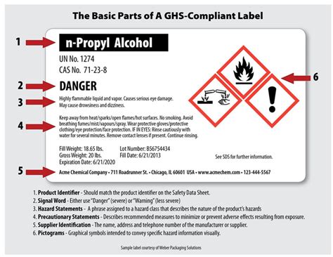 GHS - Chemical - Weber