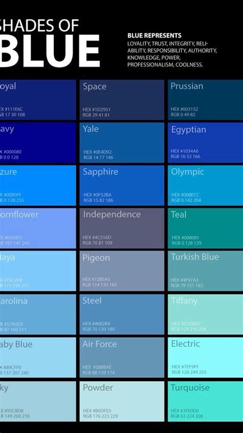 Light blue types – Artofit