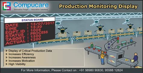 Production Monitoring System - NEW TECH BLOG