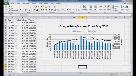 Price Mix Volume Analysis Excel Template / Price Volume Mix Analysis ...