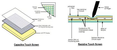 Resistive Touch vs Capacitive Touch - What's The Difference ...