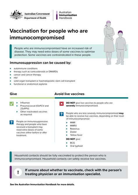 Infographic. Vaccination for people who are immunocompromised | The ...