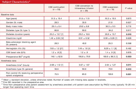 [PDF] Comparison of Insulin Pump Therapy (Continuous Subcutaneous ...