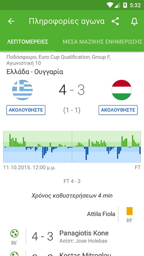 SofaScore Live Scores Σκορ - Ελληνικές Εφαρμογές - Greekapps