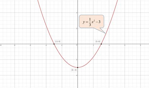 How do you solve 1/3x^2 - 3=0 by graphing? | Socratic