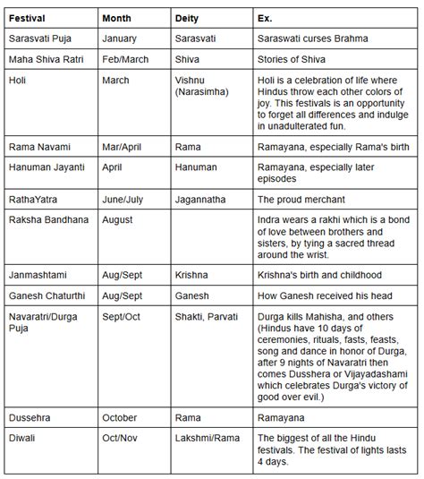 Festivals - World Religions