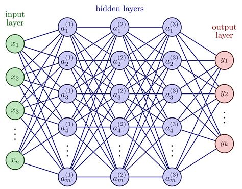 Neural networks – TikZ.net