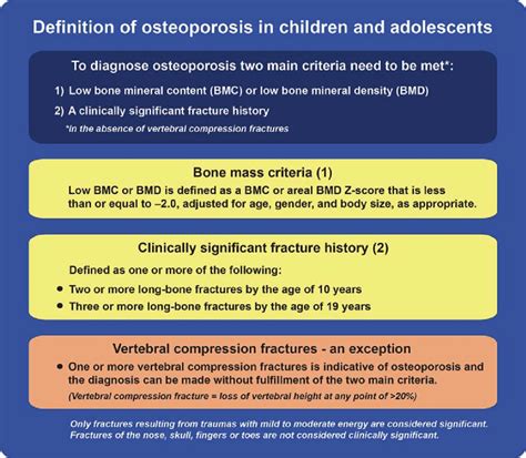 Osteoporosis Diagnosis