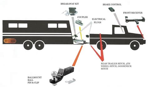 What Do I Need To Tow A Trailer