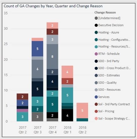 Stacked column chart legend order | Power BI Exchange