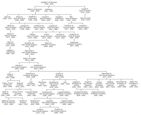 File:Habsburg Family Tree.jpg - Wikipedia