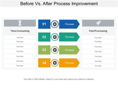 Before Vs After Process Improvement | Templates PowerPoint Slides | PPT ...