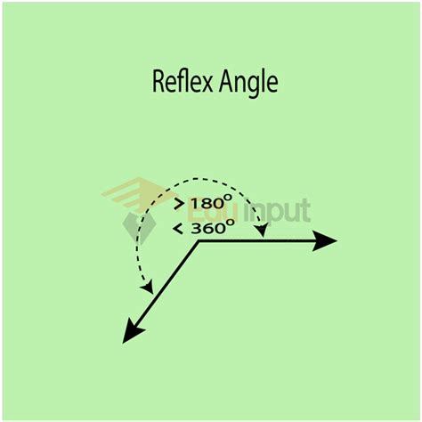 Reflex Angle-Real-life Example of Reflex Angle