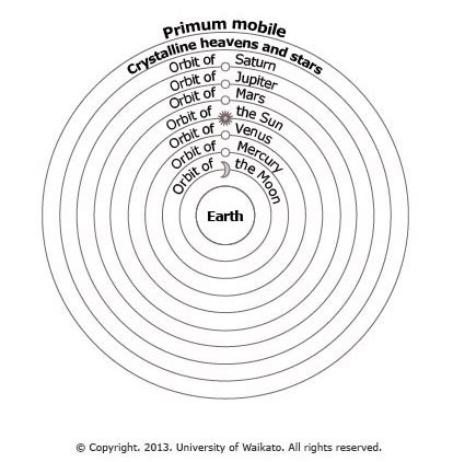 History of satellites – timeline — Science Learning Hub