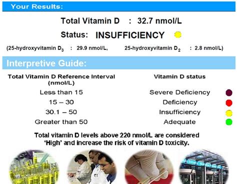 Vitamin D Blood Test Results Revealed - Be Healthy Now