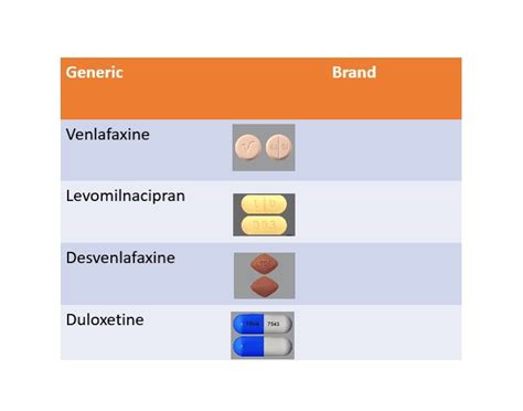 SNRI Brand Names — Printable Worksheet