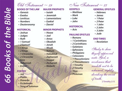 Books Of The Bible List Printable