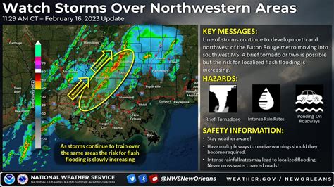Benjamin Schott on Twitter: "RT @NWSNewOrleans: Storms continue to develop to the north and ...