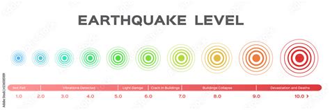 Earthquake magnitude levels scale meter vector / Richter Stock Vector | Adobe Stock