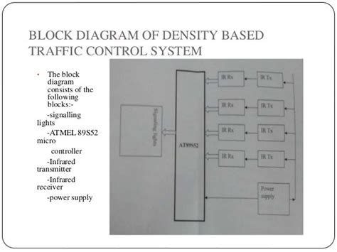 Density based-traffic-light-control-system project-2 (3)