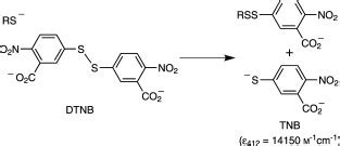 Scheme 2. The thiolate reaction with Ellman's reagent used to measure ...