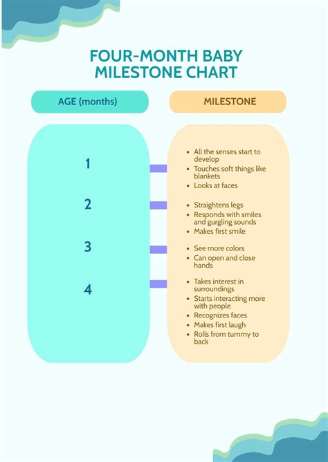 Four Month Baby Milestone Chart in PSD - Download | Template.net