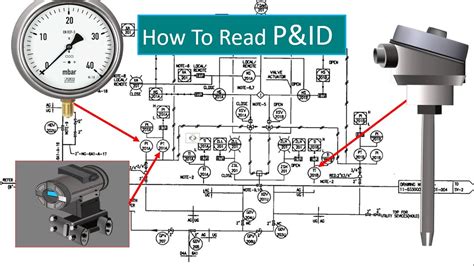 P & ID Diagram. How To Read P&ID Drawing Easily. Piping & Instrumentation Diagram Explained ...