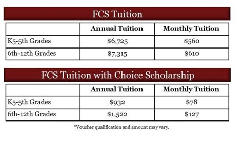 Tuition & Aid | Faith Christian School of Lafayette, IN