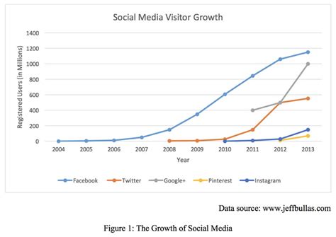 How Social Media Will Impact Marketing Media | Jagdish Sheth