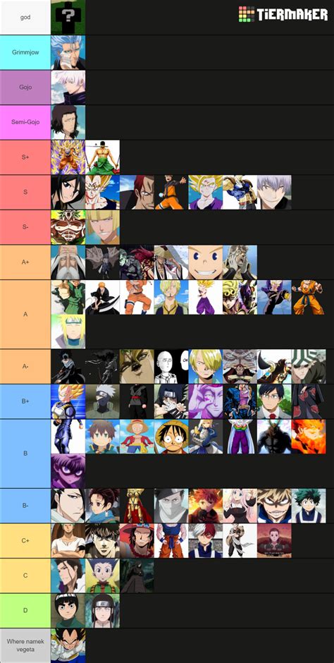 My ABA Tierlist (Each character was placed in order) | Fandom