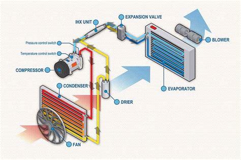 Steps To Change The A/C Evaporator - R & Y A/C Compressors®,