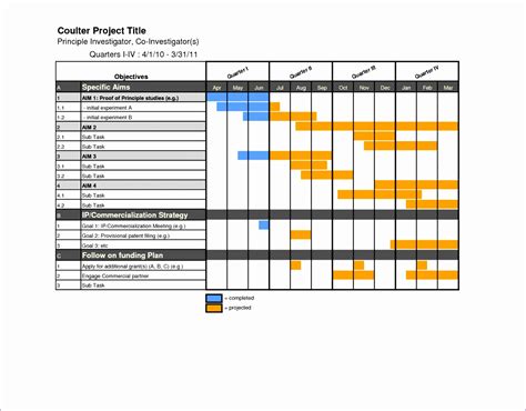 7 Project Plan Gantt Chart Excel Template - Excel Templates