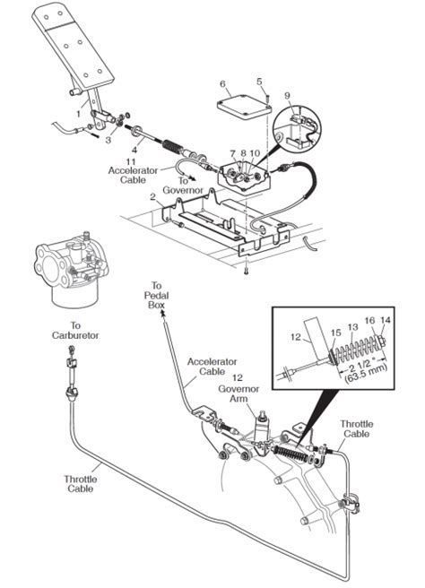 Ezgo Txt 36 Volt Shift Lever Wiring Diagram - Wiring Diagram Pictures