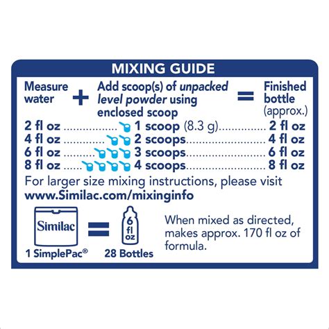 Similac Formula Nutrition Label – Besto Blog