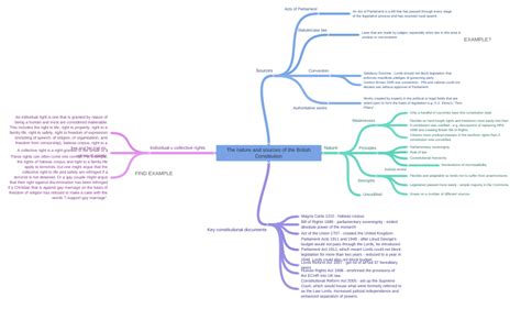 The nature and sources of the British Constitution , EXAMPLE?, FIND…