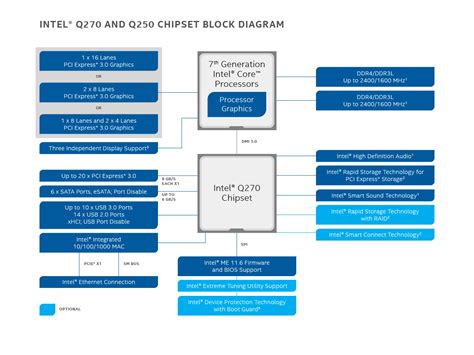 [DIAGRAM] B85 Chipset Diagram - MYDIAGRAM.ONLINE